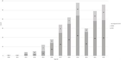 Treatment trajectories of gender incongruent Austrian youth seeking gender-affirming hormone therapy